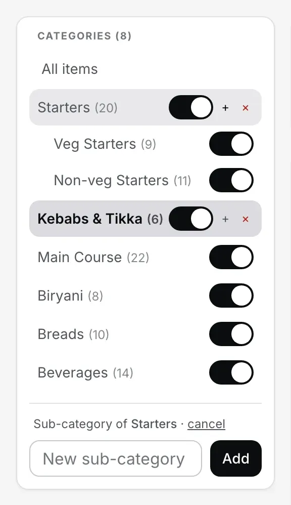 The Menu page's Categories panel: All items, Starters with Veg Starters and Non-veg Starters nested under it, Kebabs & Tikka selected, Main Course, Biryani, Breads and Beverages, each with its on switch and a count of dishes; the + and × controls on the Starters and Kebabs & Tikka rows; and below the list a New sub-category box under Starters with an Add button