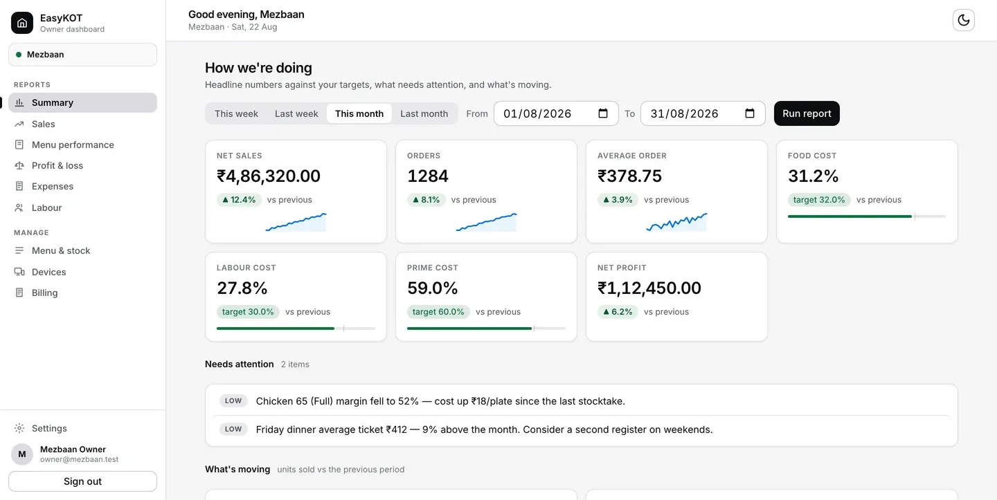Owner dashboard summary: net sales, orders, average order, food cost and net profit against targets
