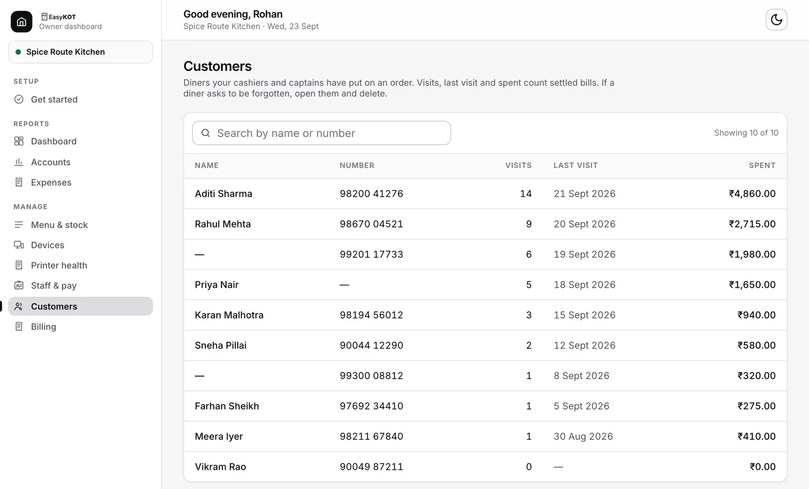 Owner dashboard ka Customers page, Spice Route Kitchen: Search by name or number box, Showing 10 of 10, aur Name, Number, Visits, Last visit aur Spent ki table, sabse upar Aditi Sharma 14 visits aur ₹4,860.00, sabse neeche Vikram Rao 0 visits aur ₹0.00. Do rows mein number hai par naam nahi, aur ek mein naam hai par number nahi